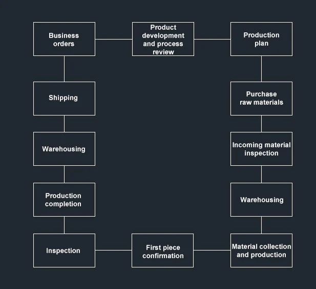 Aluminum Radiatorv Machining